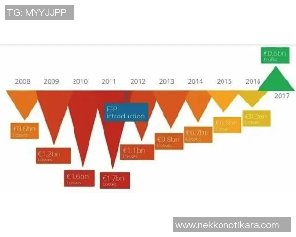 俱乐部财政公平法案的实施对足球产业的深远影响与未来展望